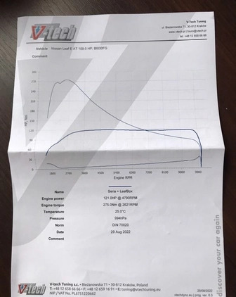 Nissan Leaf cena 34999 przebieg: 149954, rok produkcji 2015 z Białystok małe 562